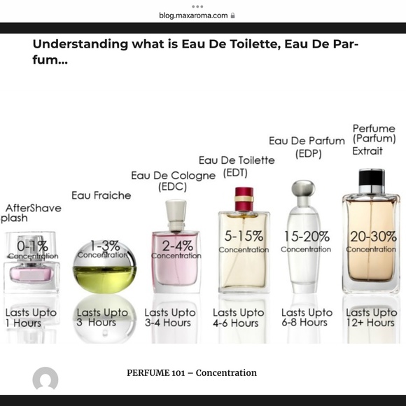 Banana Republic Tuberose Overdose Collezione Riservata extrait de parfum 1 ounce - Picture 7 of 8